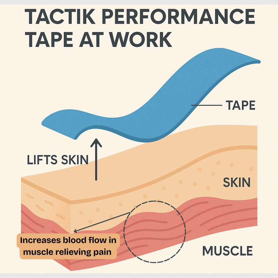 Kinesiology Tape - for Daily Support by Tactik